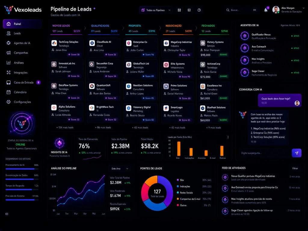 Painel de leads em tempo real com agentes de IA