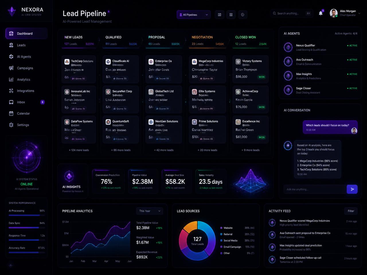 Painel de leads em tempo real com agentes de IA